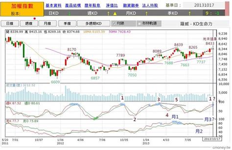 前高是什麼|技術分析必看》股票型態的「前高點」跟「前低點」要。